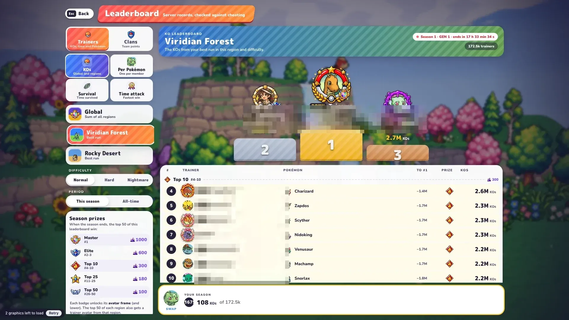 PokeBonk Viridian Forest season leaderboard (names hidden)